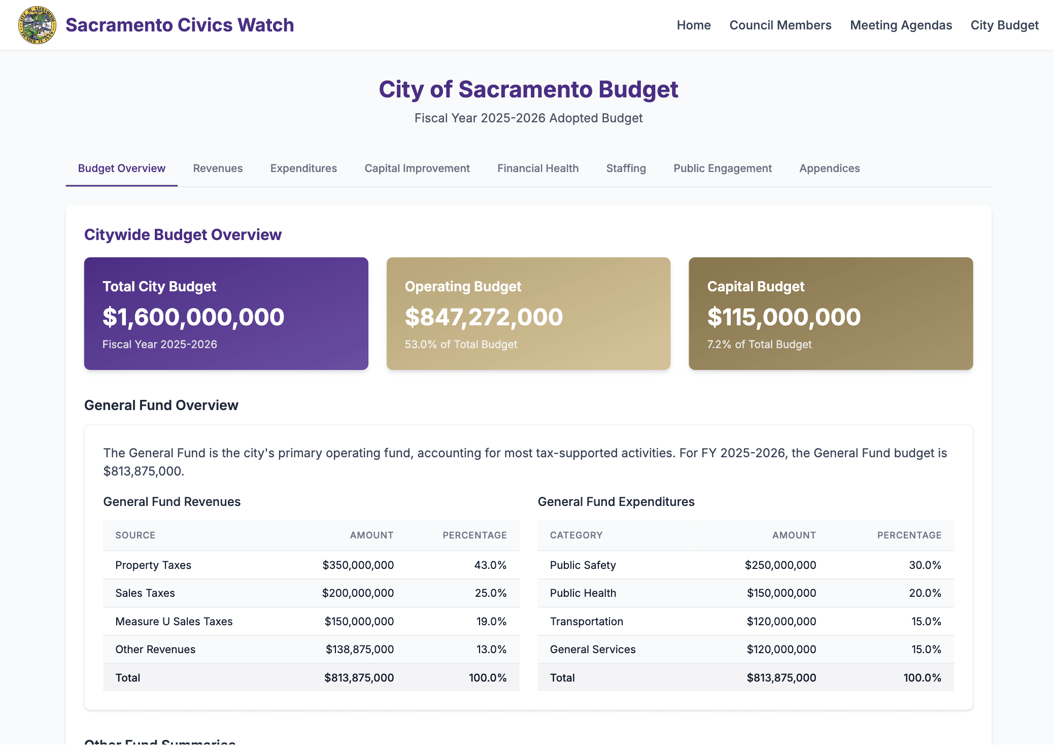 Sacramento Civics Watch screenshot 1